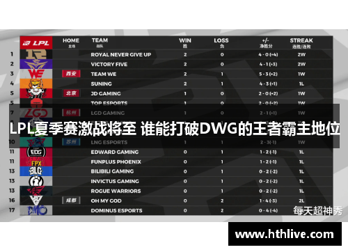 LPL夏季赛激战将至 谁能打破DWG的王者霸主地位